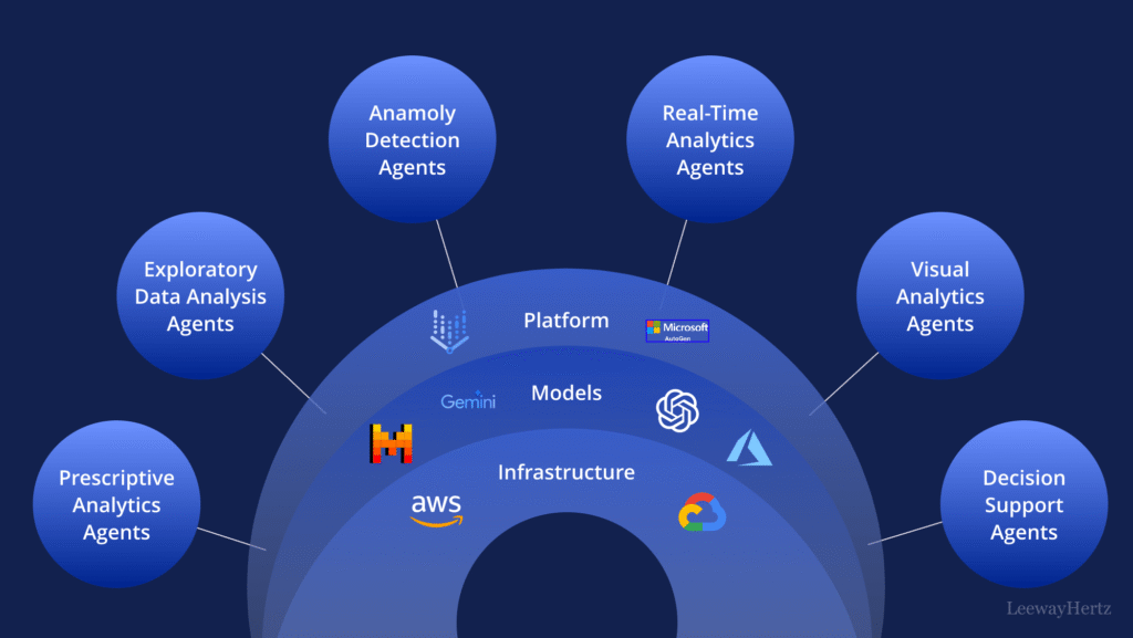 AI Agents for Data Analysis: How Intelligent Systems Are Redefining ...